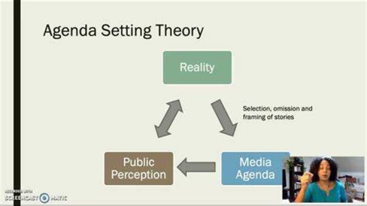 What is agenda setting and framing in the media?