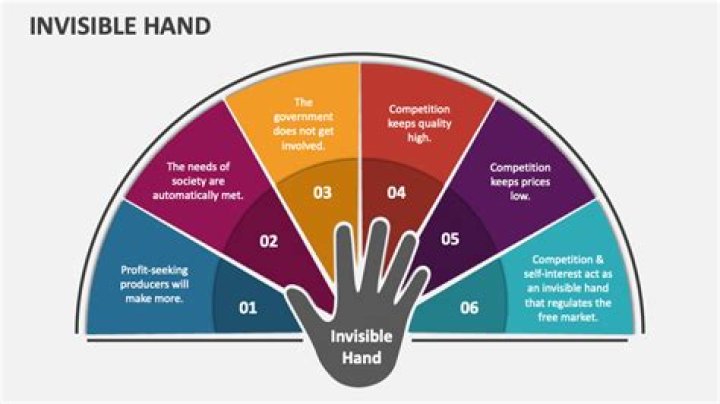 What is an example of invisible hand in economics?