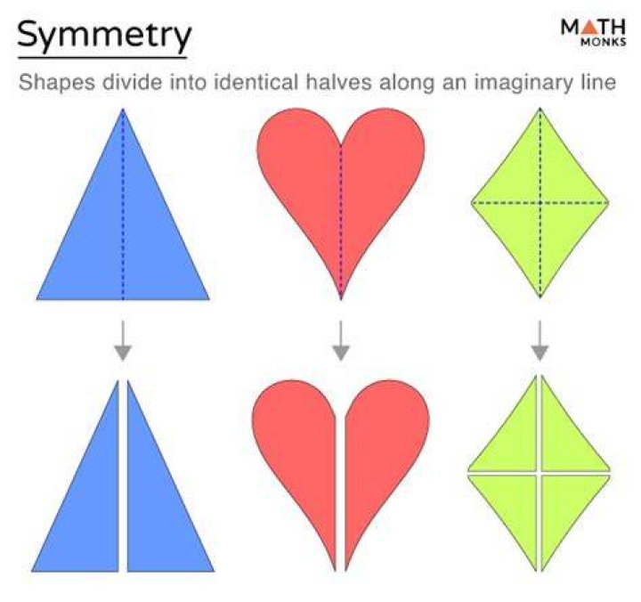 What is an example of symmetric?
