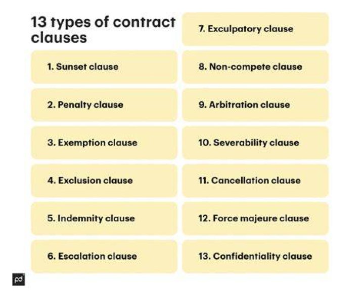 What is an integration clause in a contract?
