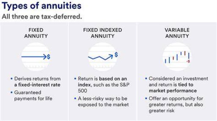 What is an unqualified annuity?