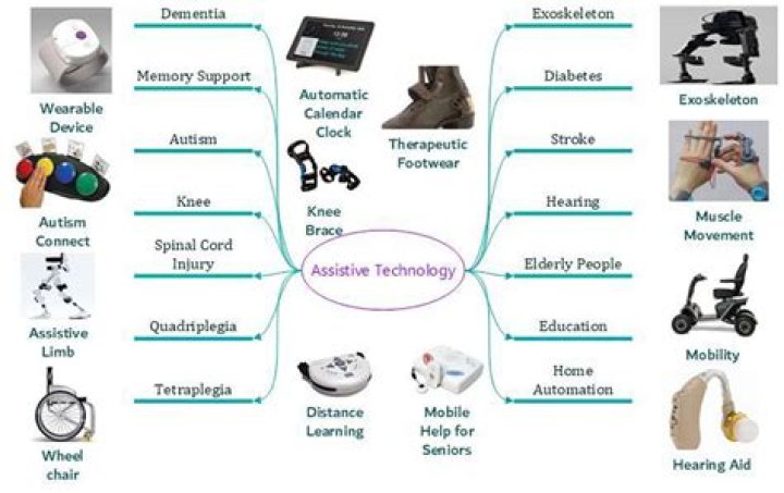 What is Assistive Technology in Education examples?