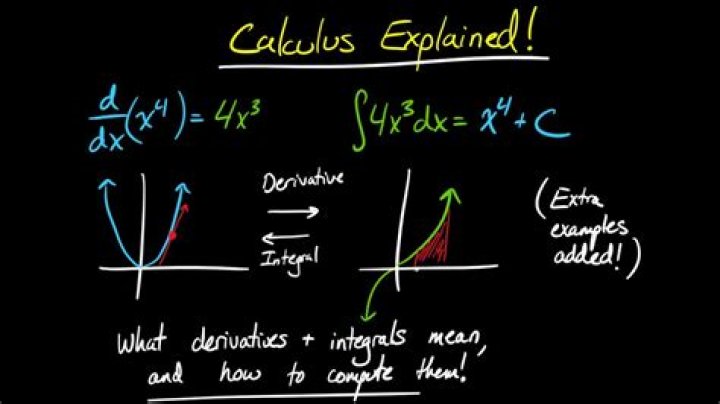 What is calculus useful?