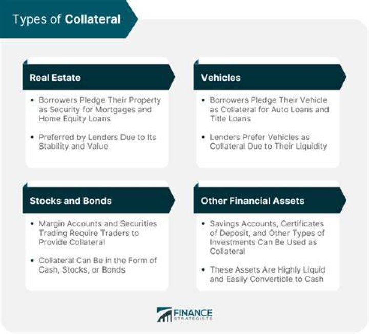What is collateral in personal finance?