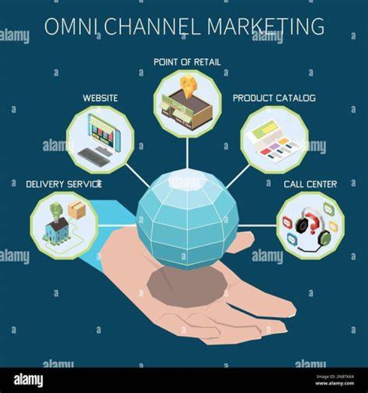 What is commercial activity example?