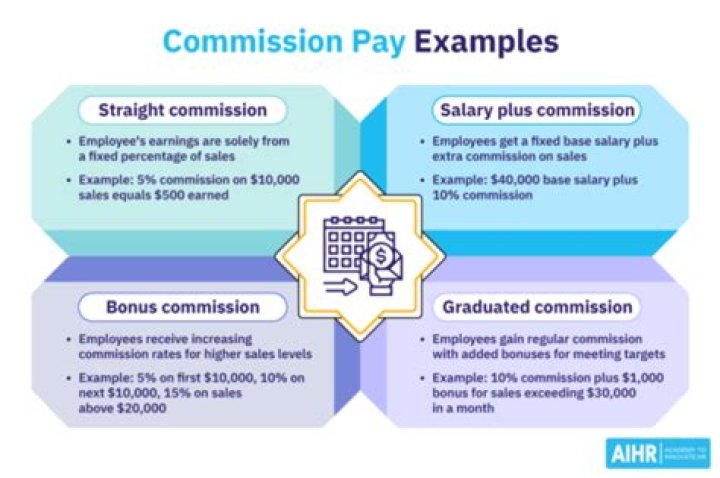 What is commission paid?