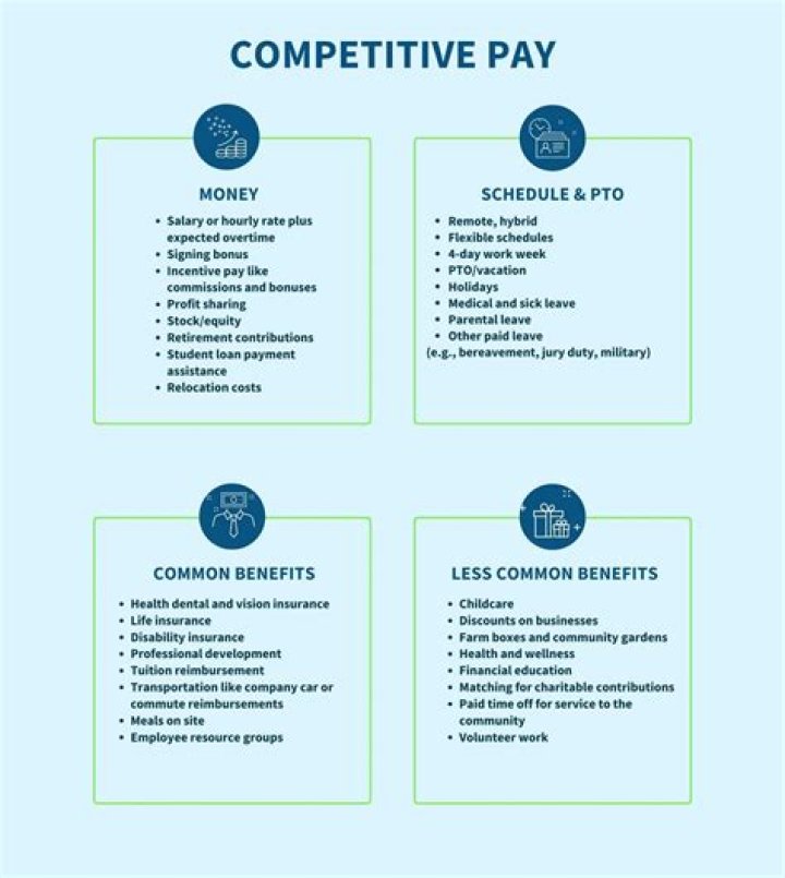 What is competitive base salary?