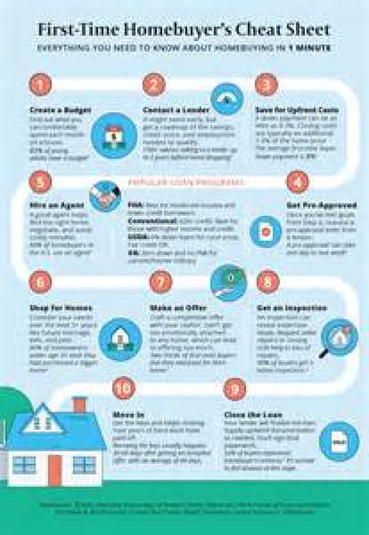 What is considered a first-time home buyer for tax purposes?