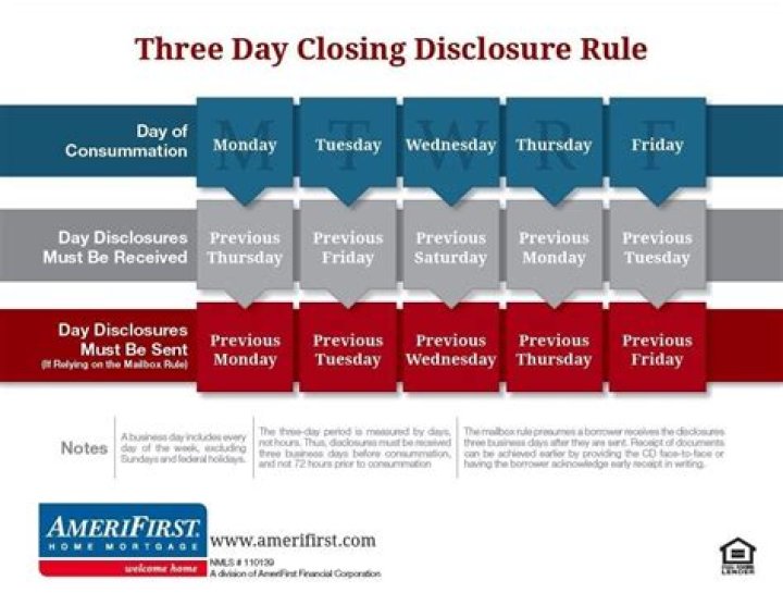 What is considered closing date?
