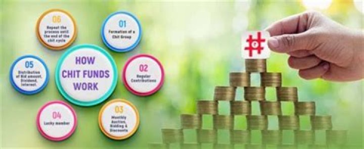 What is foreman Commission in chit fund?