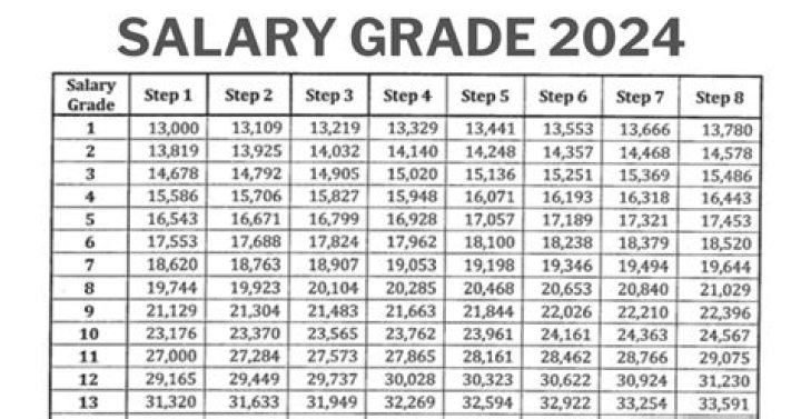 What is grade h salary at Stanford?