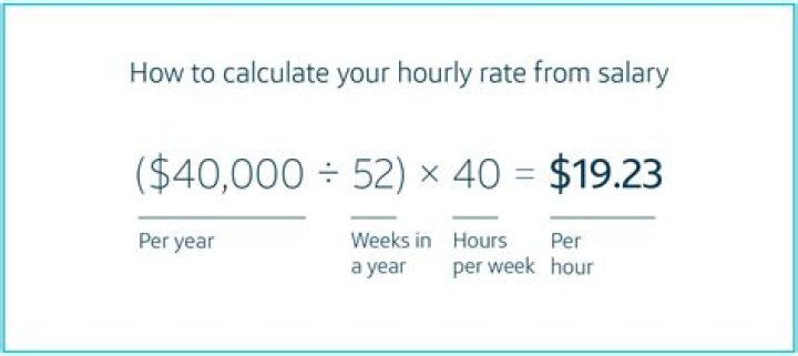 What is hourly rate for 28k?