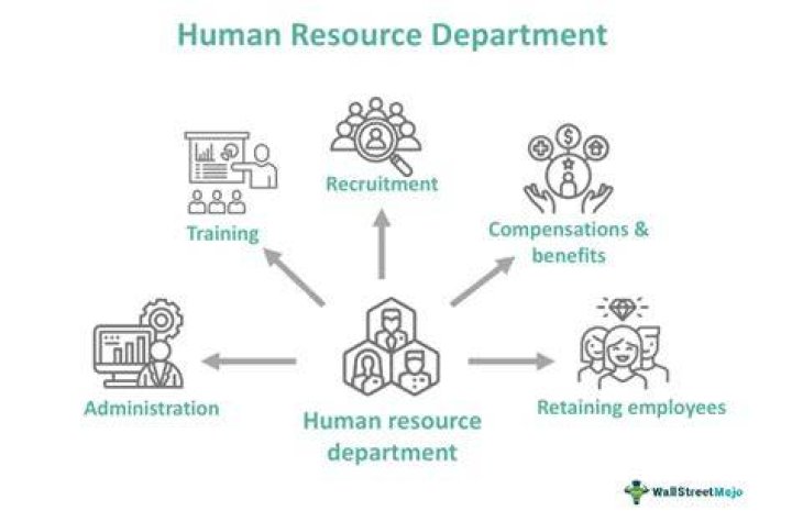 What is human resources in the UK?