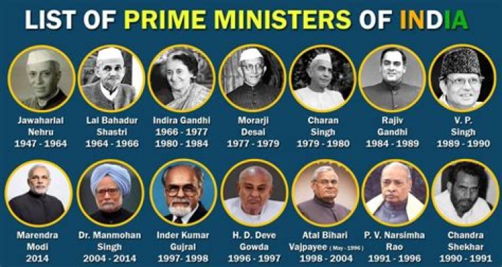 What is Indian Prime Minister salary?