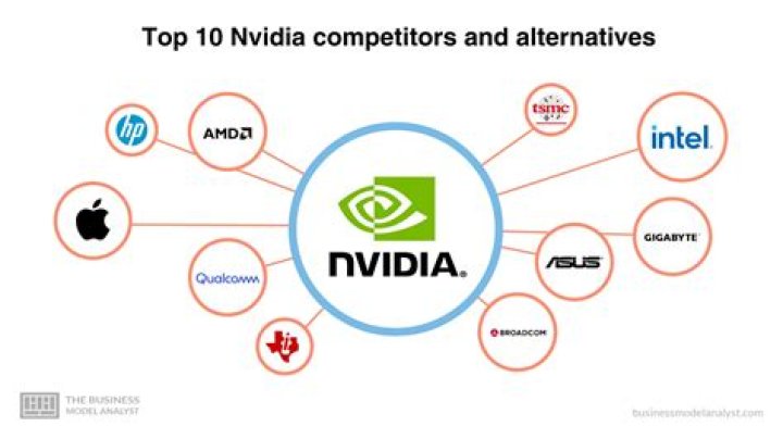 What is Intel biggest competitor?