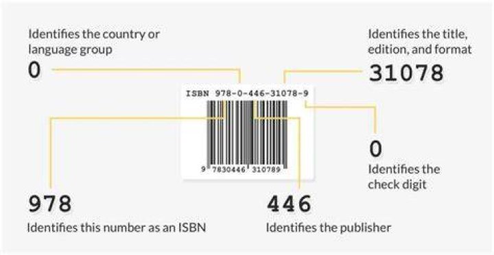 What is ISBN code for books?