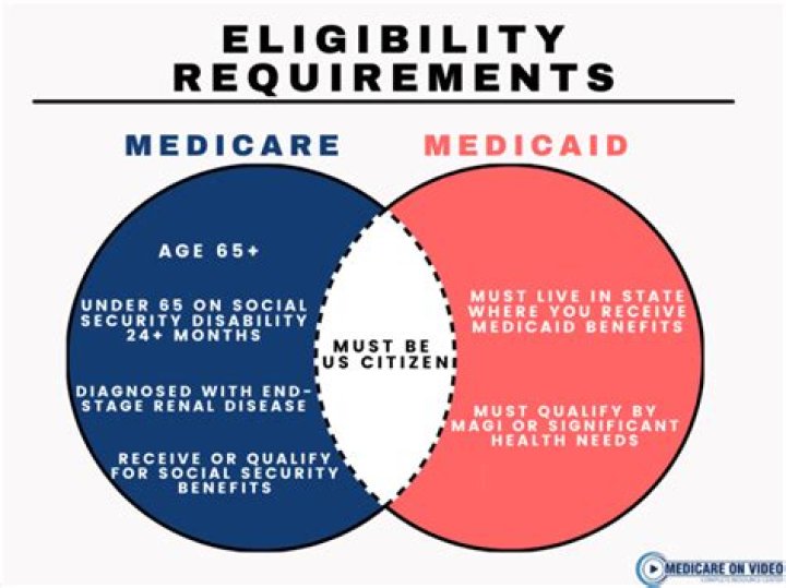 What is it called when you have Medicare and Medicaid?