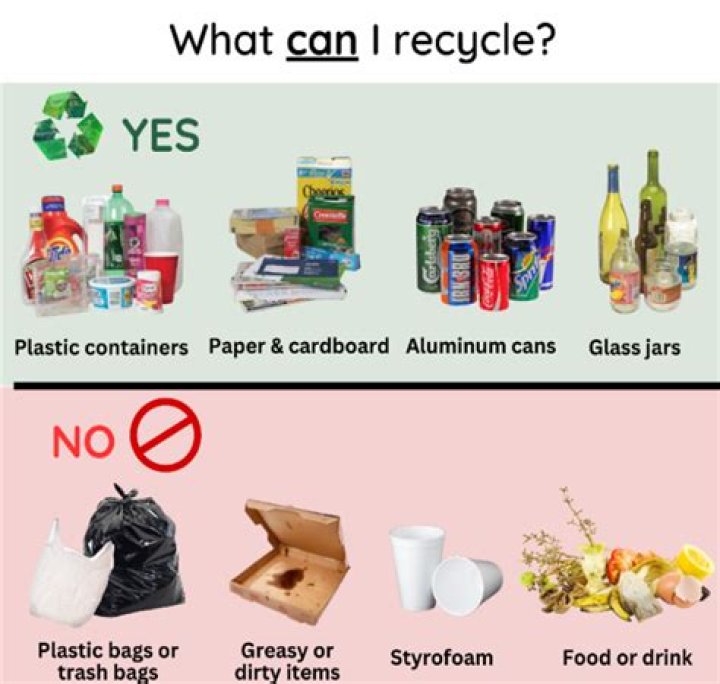 What is it called when you recycle bottles?