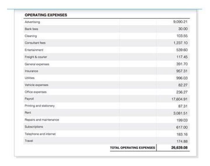 What is left after expenses are paid?