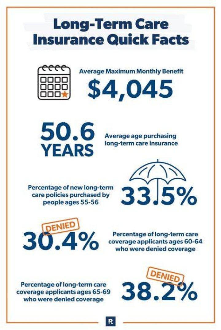 What is long-term insurance and examples?