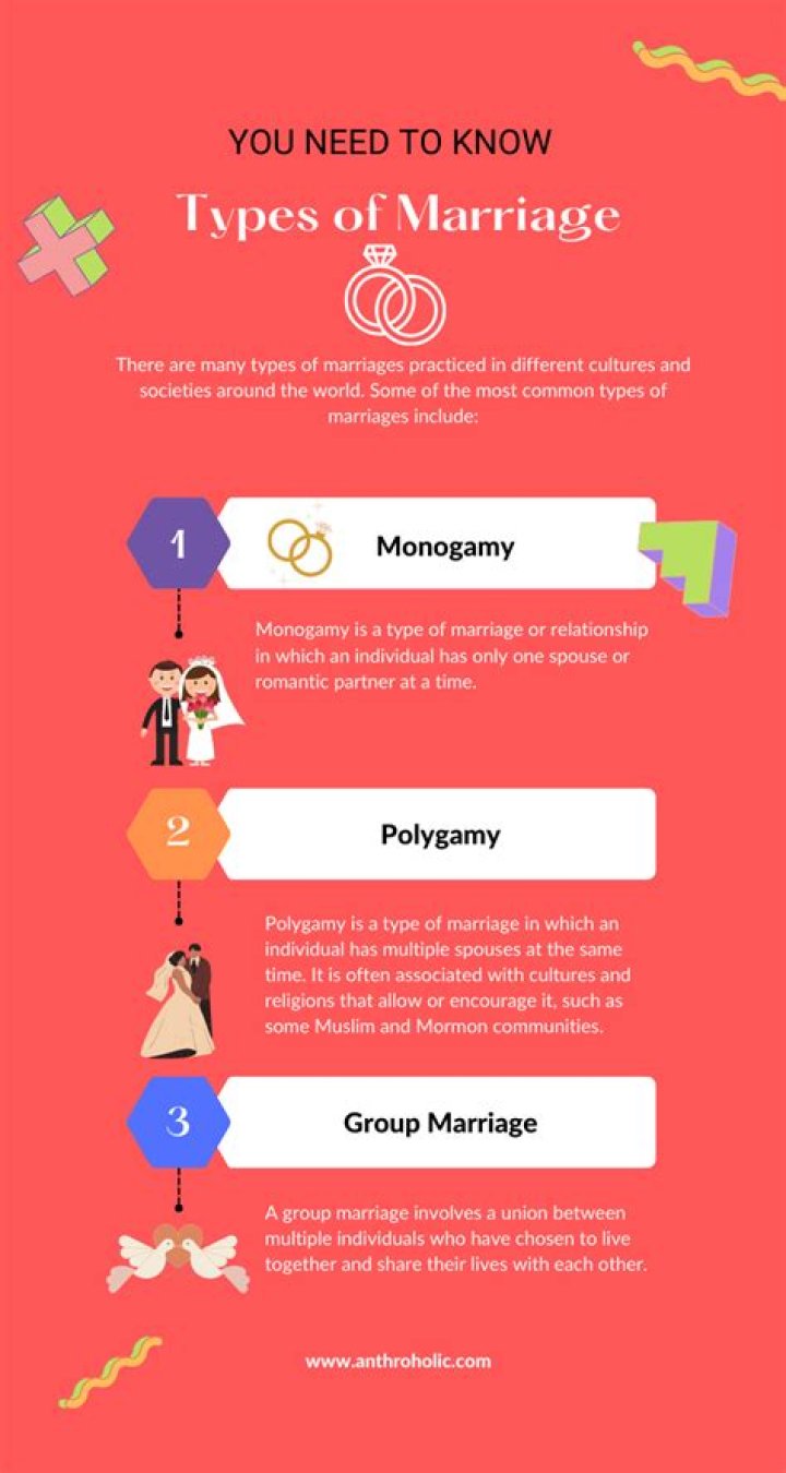 What is marriage significance?