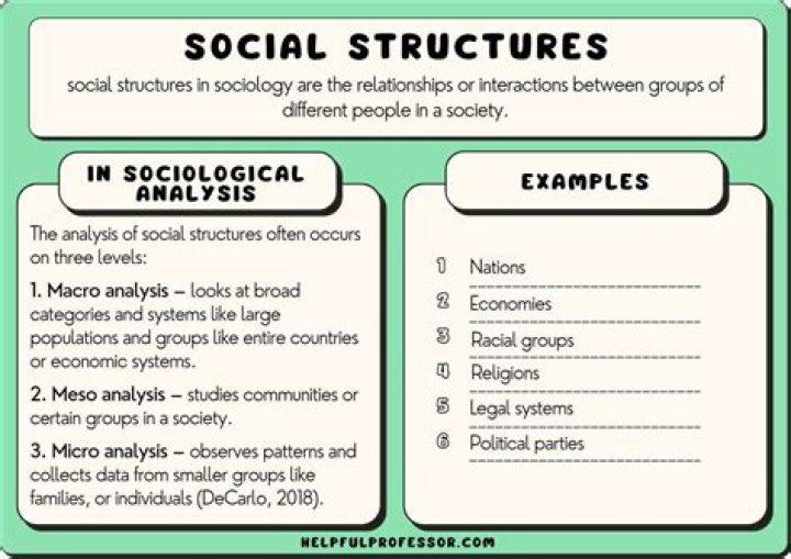 What is meant by social protection?