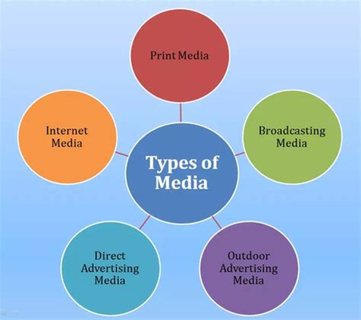 What is media and its function?