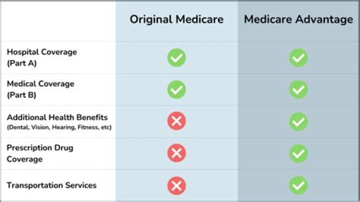 What is Medicare and when was it enacted?