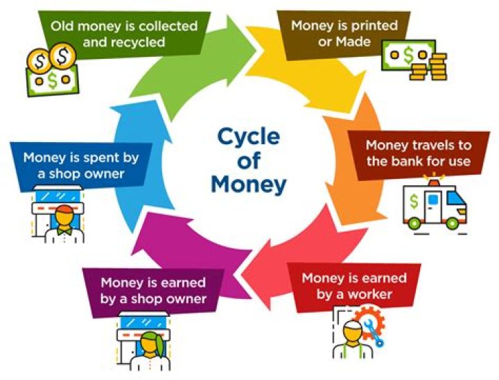 What is money really made out of?