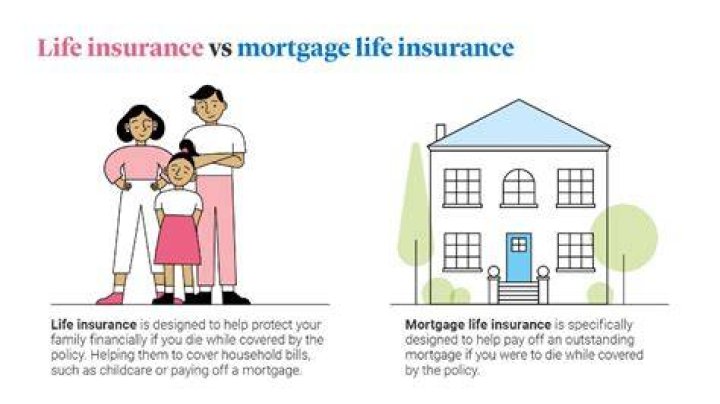 What is mortgage life insurance?