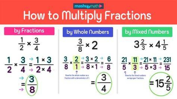 What is multiply minus?