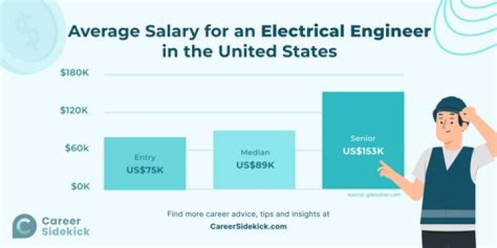 What is Navy engineer salary?
