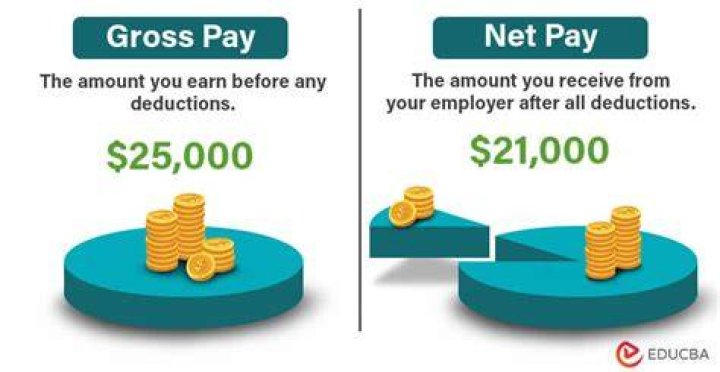What is net pay?