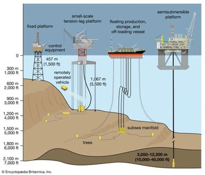 What is offshore in Coast?