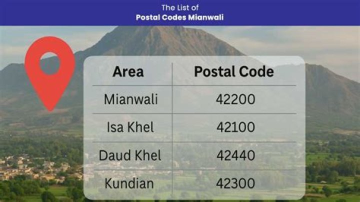 What is oniru postal code?