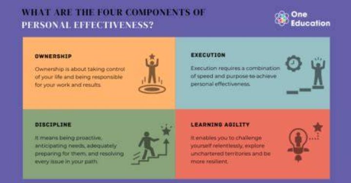 What is personal effectiveness in simple words?