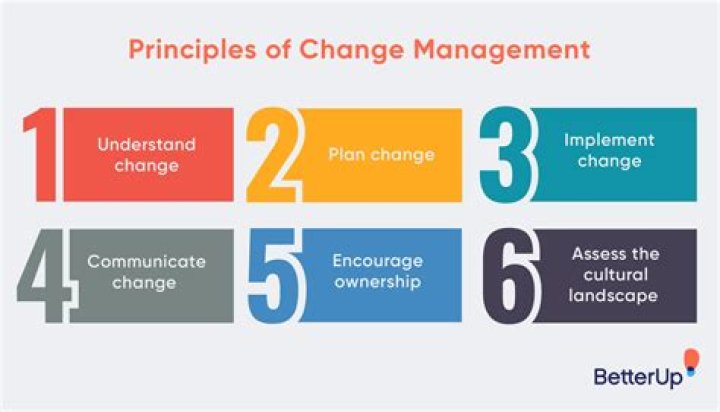 What is principle of change in real estate?