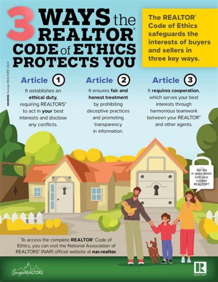 What is Realtor code?