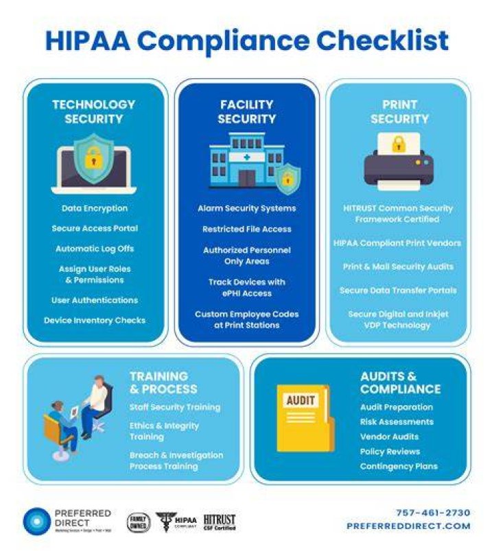 What is required for Hipaa compliance?