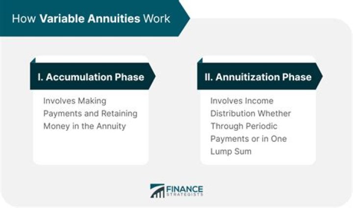 What is required to sell variable annuities?