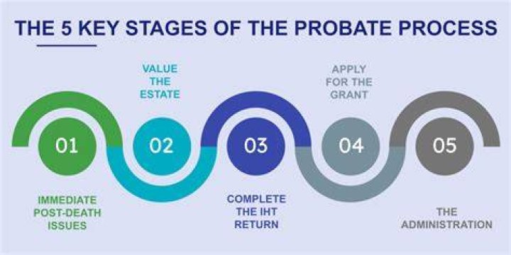 What is revocation of probate?