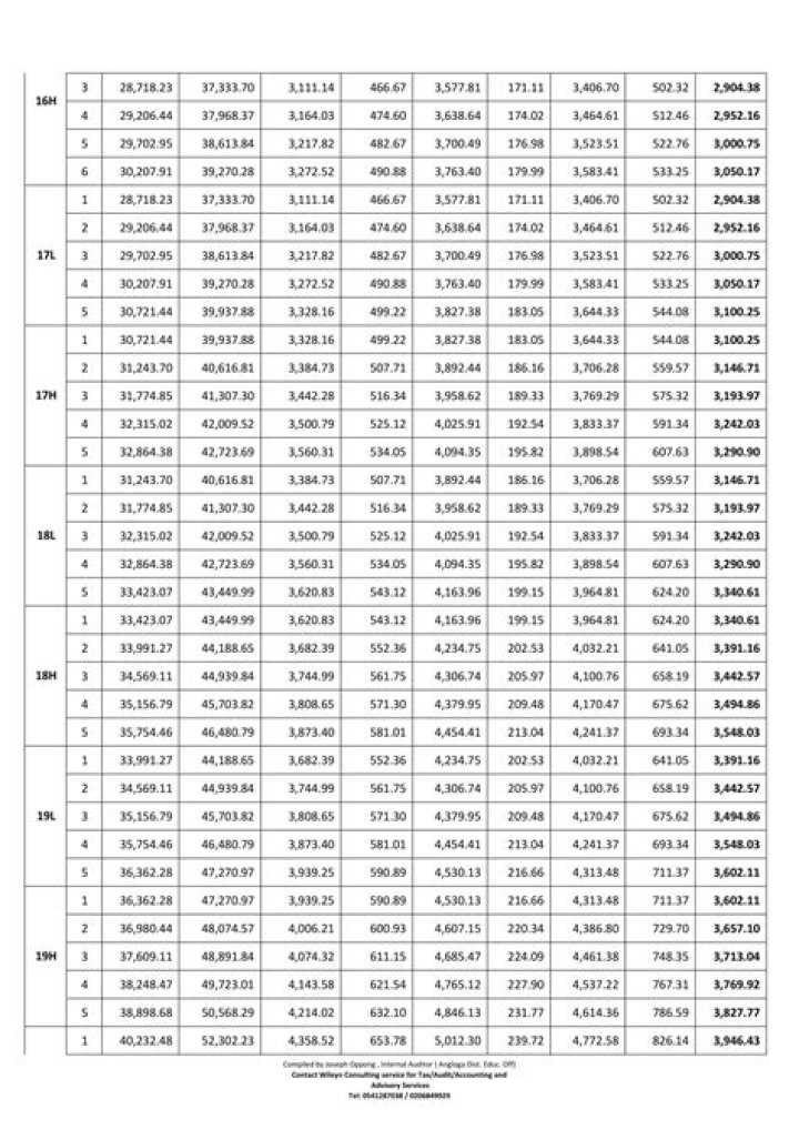 What is single spine salary?
