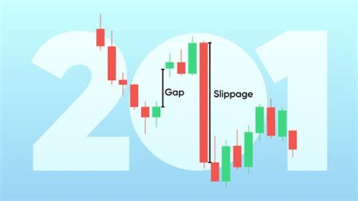 What is slippage ETF?