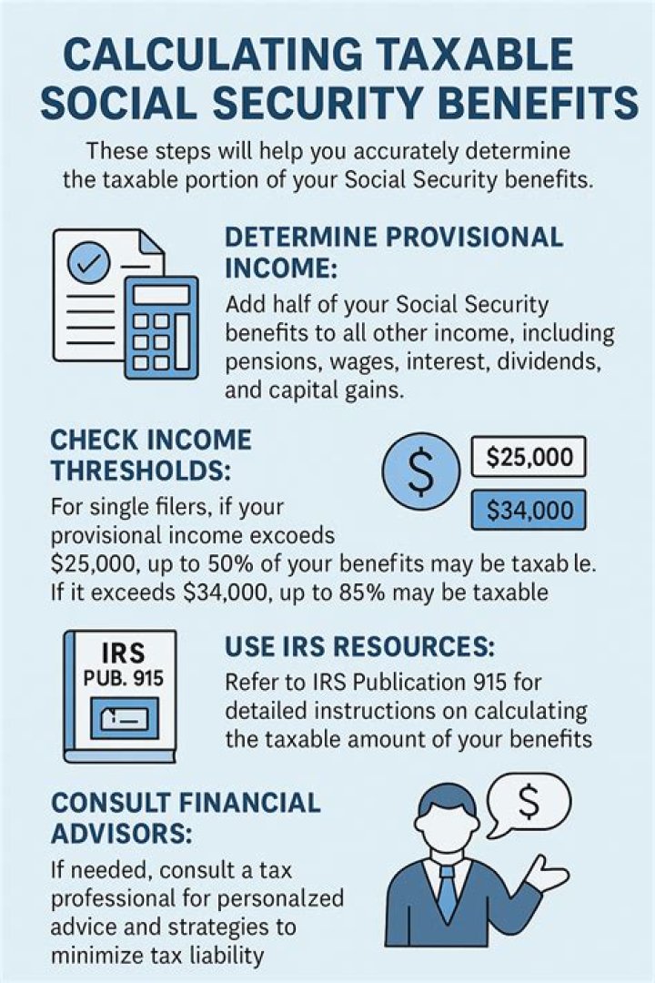 What is Social Security withheld for?