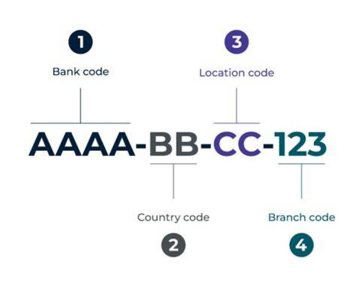 What is TD Canada Trust BIC code?