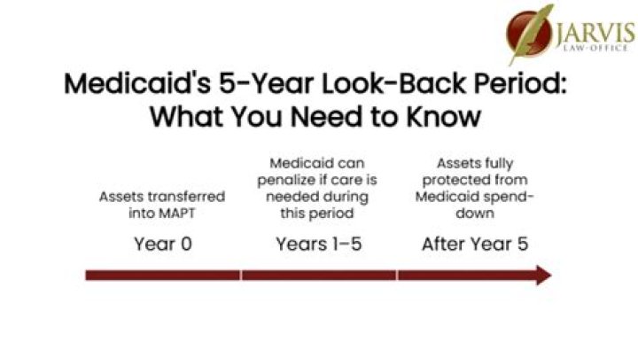What is the 5 year look back rule for Medicaid?