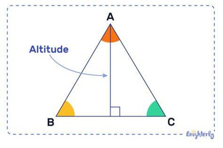 What is the altitude of a triangle used for?