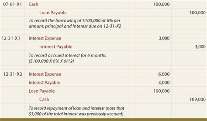 What is the amount borrowed in a loan called?