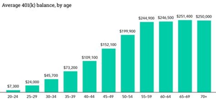 What is the average age of an Italian resident?