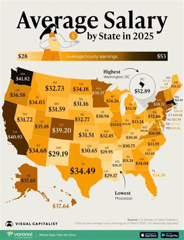 What is the average annual salary in Croatia?